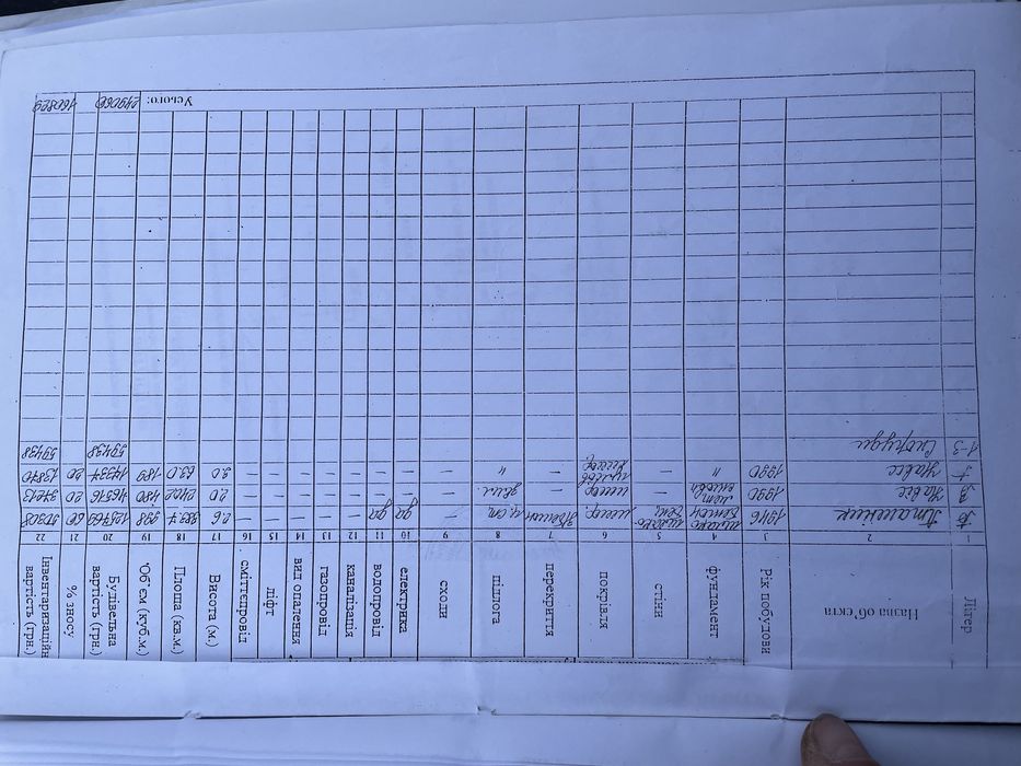 Продаж ферми або складу