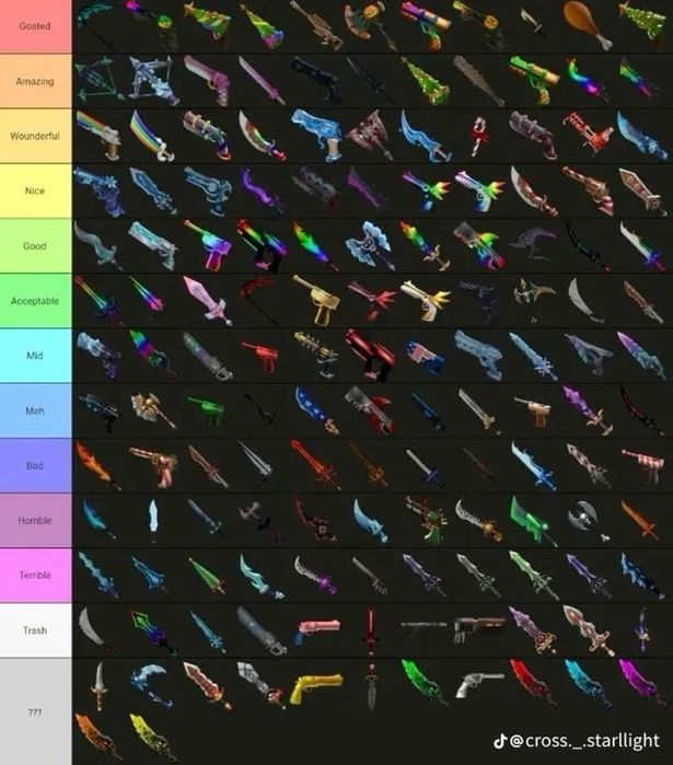 Ножи в мм2 годли