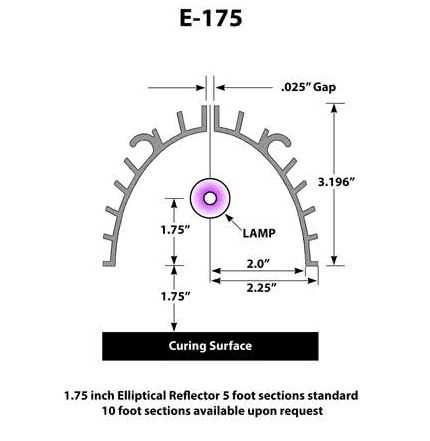 Фирменные УФ лампы 12 кВт с рефлекторами