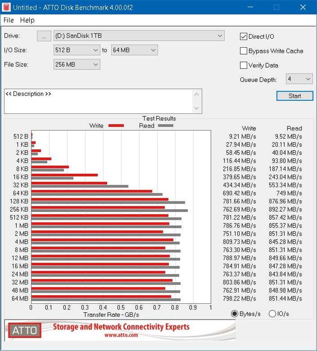 Dysk SSD zewnętrzny SanDisk Portable 1TB USB 3.2
