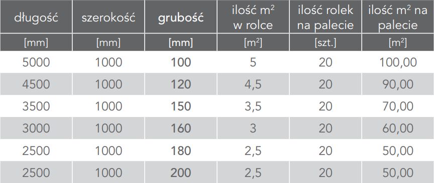 Wełna skalna Rockwool Toprock Premium 12cm Lambda035, wata