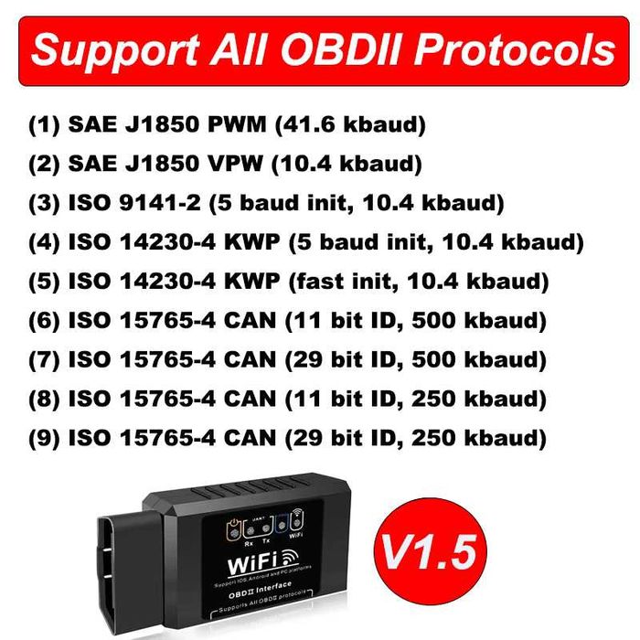 OBD2 WiFi Scanner V1.564298138039298121