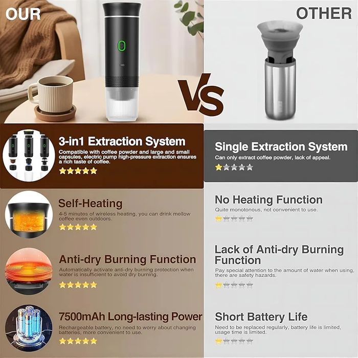 Cafeteira de café portátil, 3 em 1, cafeteira de café expresso elétric