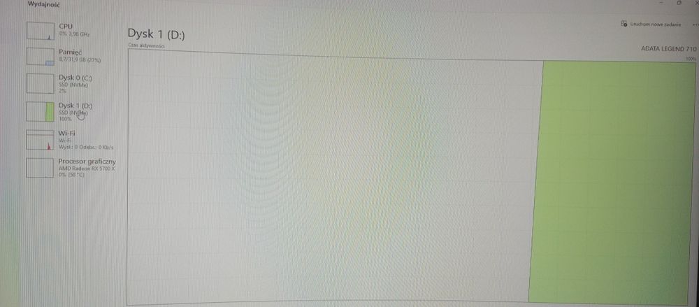 Wymienie za motor/rower lub sprzedam