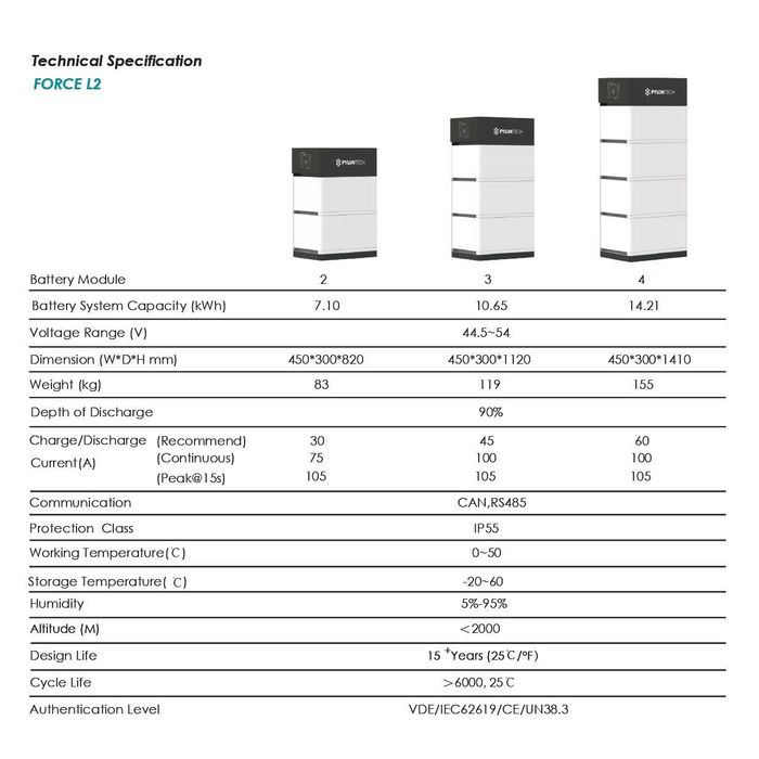 Bateria de Lítio - Sistema Solar - Pylontech US2000C 2.4kWh