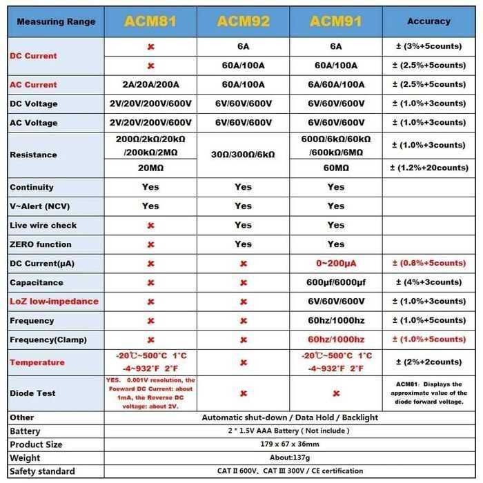 Найкращі струмові кліщі BSIDE ACM91 True RMS AC/DC постійний струм, висока точність