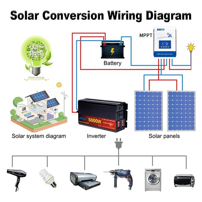 Inversor dc 24v para ac 220v 5000w pico inversor