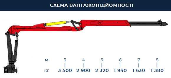 Гідроманіпулятор для лісу Cranab TL12.1