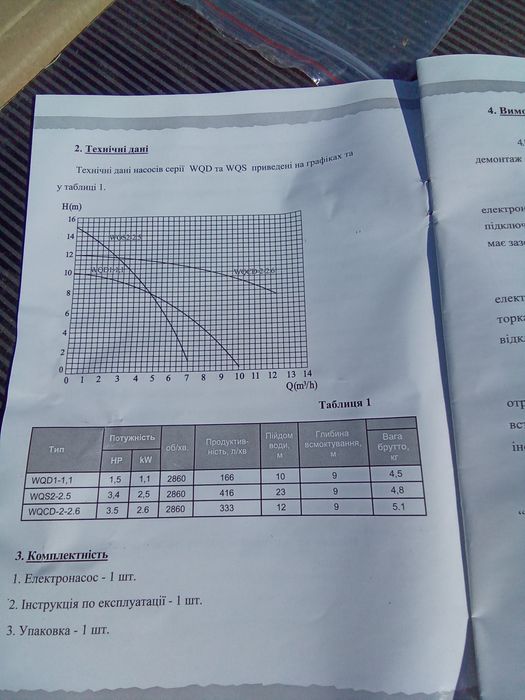 Електронасос фекально - грязевий