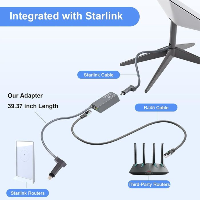 Adapter Ethernet Starlink Satellite Internet V2 do anteny prostokątnej