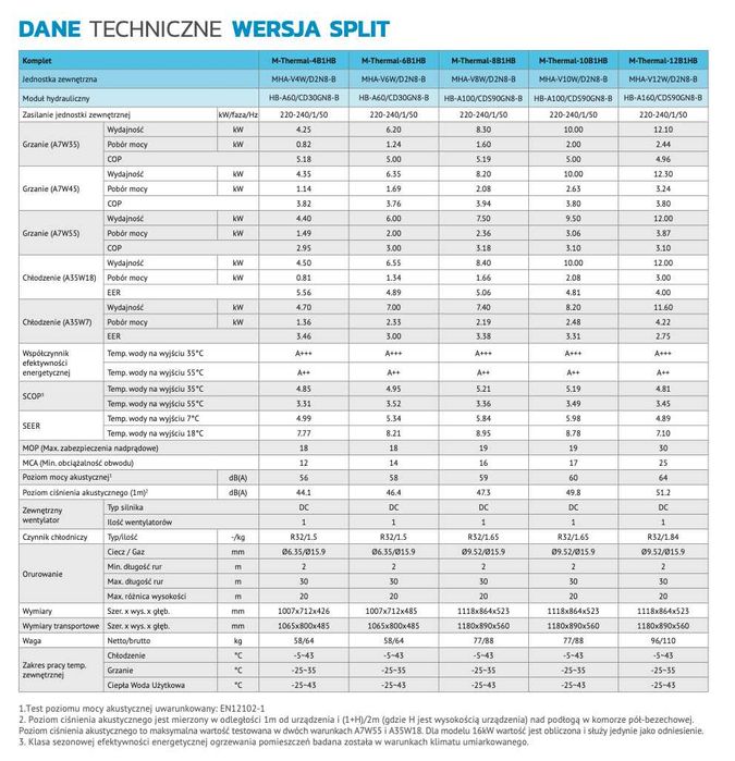 Pompy Ciepła Midea M-Thermal II Generacji wersja SPLIT 12KW