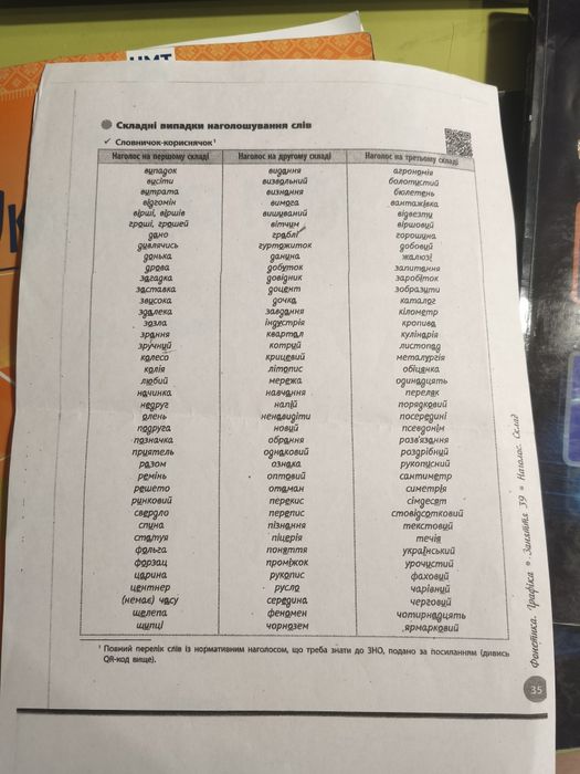 Зошити для підготовки до нмт