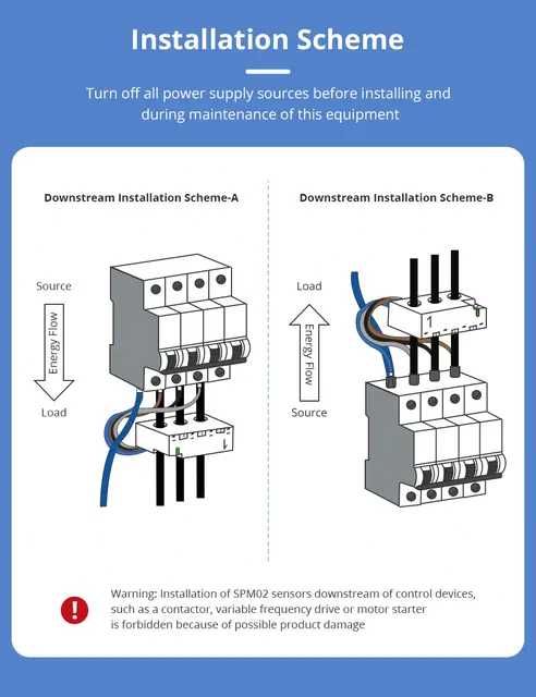 Medidor de consumo de energia elétrica ZigBee monofásico e trifásico