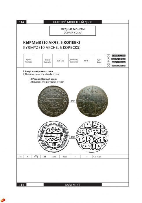Каталог монет последнего крымского хана Шахин-Гирея (1777 - 1783)