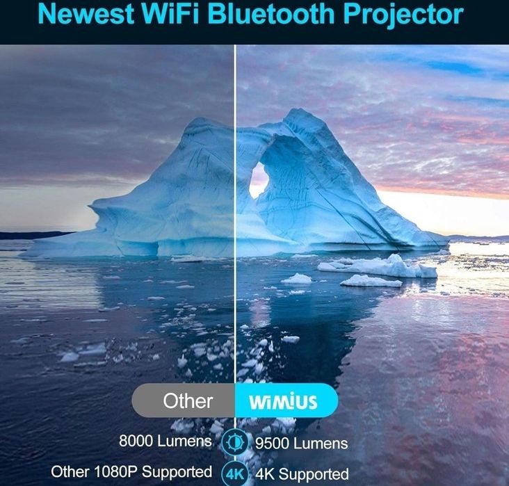 LED Projector 9500 Lumens + WiFi + Bluetooth + Office + Native 1080P/4K64738340036483122