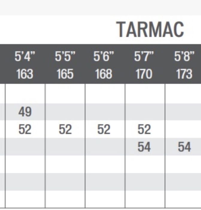 Specialized Tarmac SL6 Pro (2019) – Dura-Ace Di2 + Roval CL50