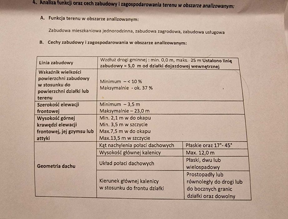 Działki budowlane