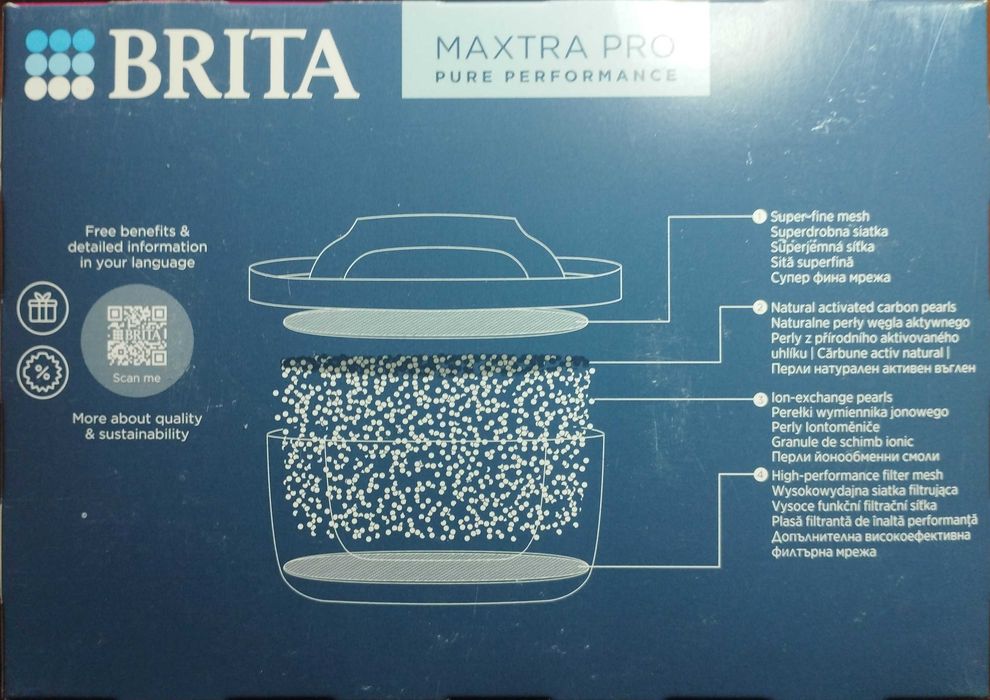 Свежайший комплект картриджей BRITA MAXTRA PRO