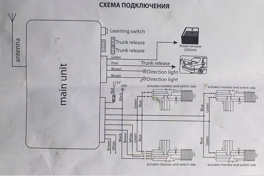 Центральний замок (комплект на всі двері), +2 пульти з заготовками під ключ