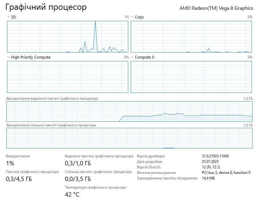 Ноутбук HP 15 | Ryzen 5 2500u | RX Vega 8