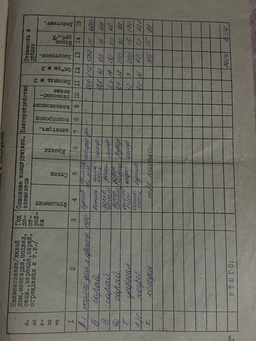 Продається будинок в Мартинівці