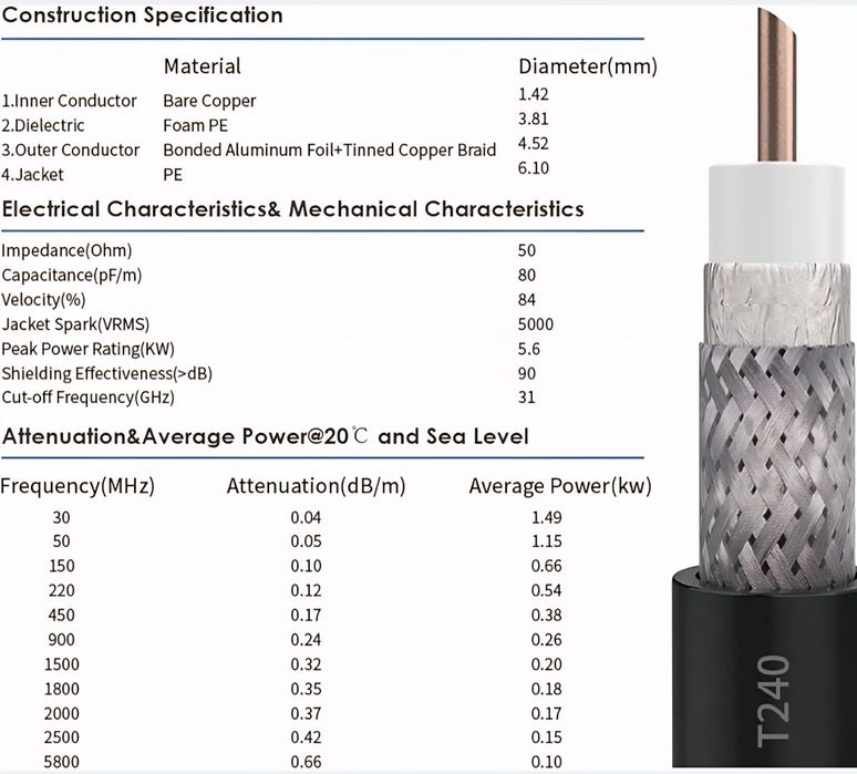 KASER Antena 4G LTE 5G Outdoor