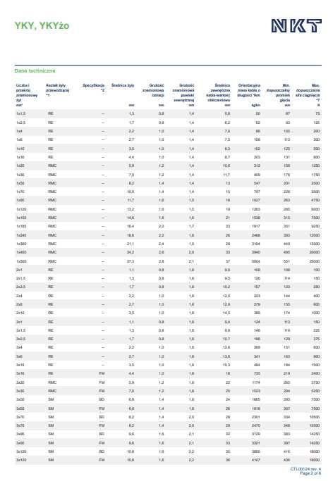 KABEL YKY 5x10 Przewód Ziemny Kable YDY Przewody YDYp WLZ Zasilający