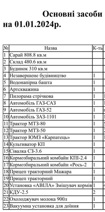 Продається діючи СІМЕЙНА Молочна ЕКОФЕРМА +3,2 га +10 га землі