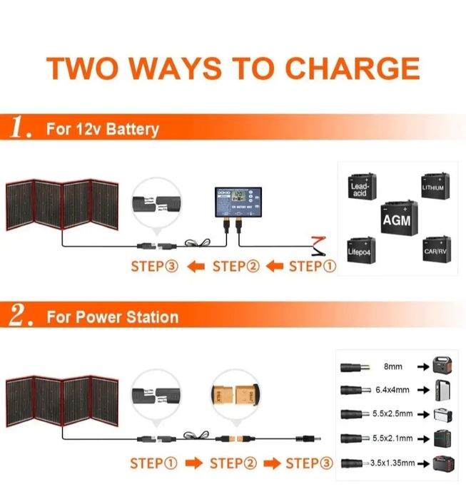 Сонячна панель Dokio FFSP-220M 200Вт (50Wx4)