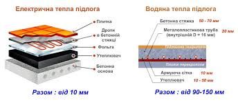 Електрична тепла підлога GrayHotMat, Оптові ціни! Теплый пол Акція !!!