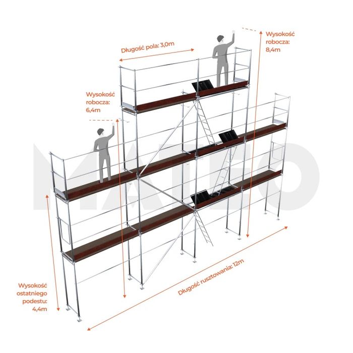 Rusztowanie elewacyjne 100m2 idealne na szczyt