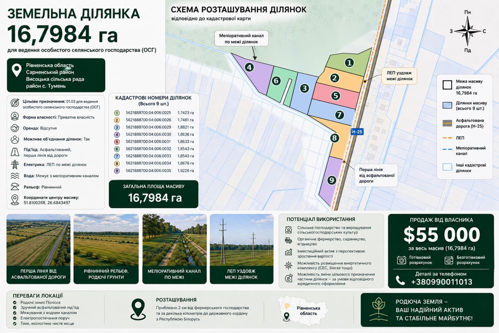 Grund, 167900 m²