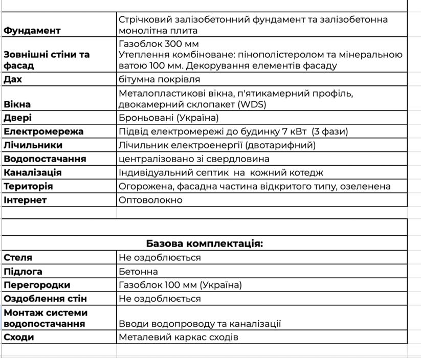Продаж Сітіхаусів 55 кв.м
