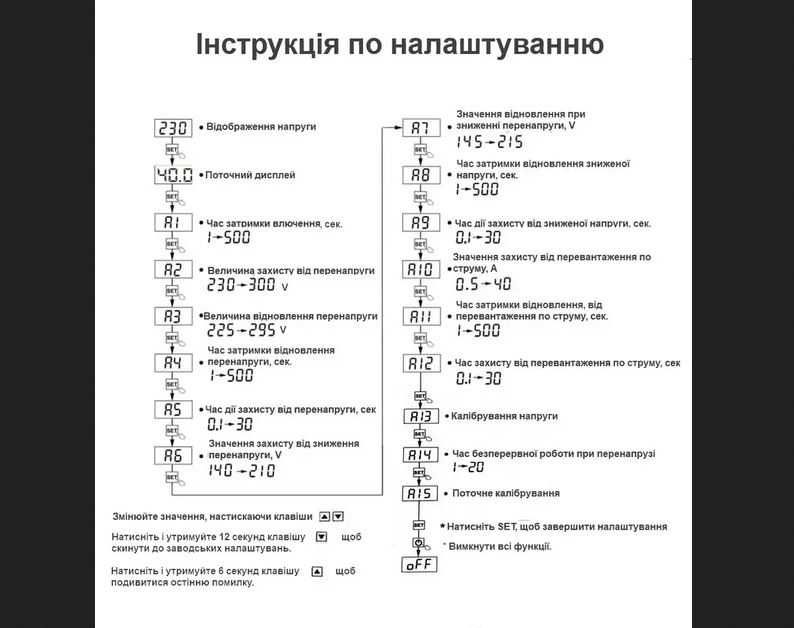 TOMZN Реле контролю напруги на 40 / 63 / 80 Aмпер