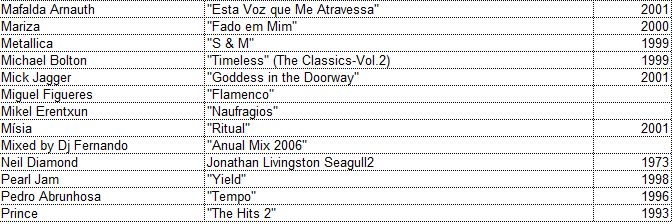 coleção de vhs e dvd