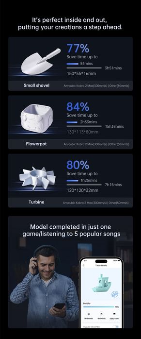 NOWA Anycubic Kobra 2 Max drukarka 3D 500x420x420mm duże pole robocze
