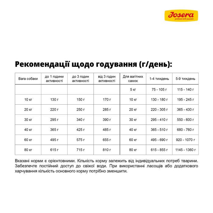JOSERA High Protein Chicken (High Energy) 12,5кг Для спортивних собак