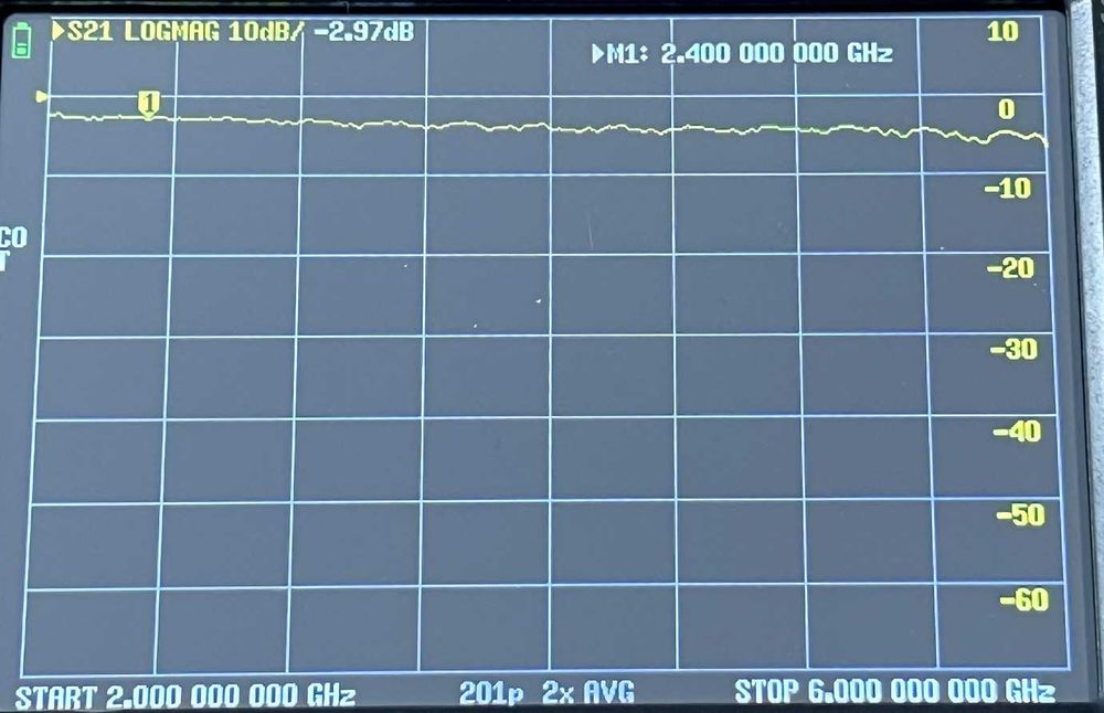 Виміри втрат у коаксіальних кабелях векторним аналізатором LiteVNA64