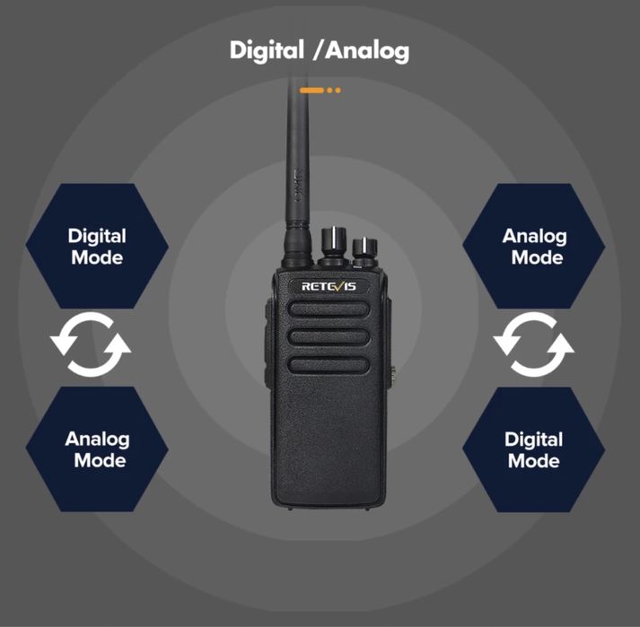 Rádio retevis digital e analógico