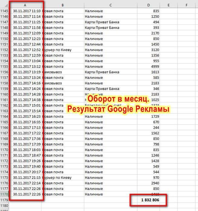 Настройка Контекстної Реклами Google Ads під Ключ. Контекстна Реклама Гугл ТОП-4. Налаштування та Супровід