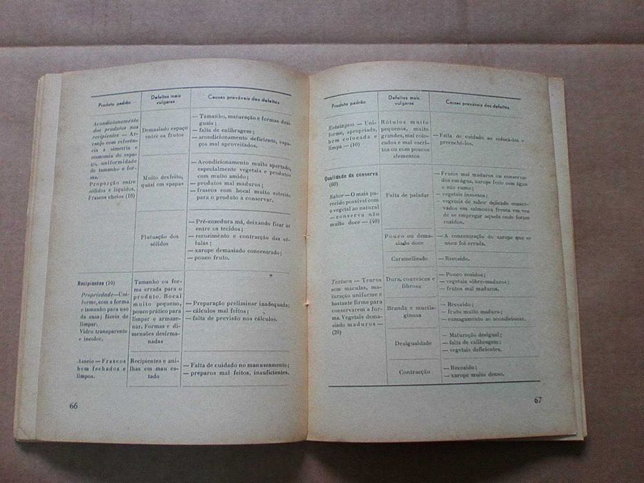 O aproveitamento da fruta em conservas, compotas e outros doces