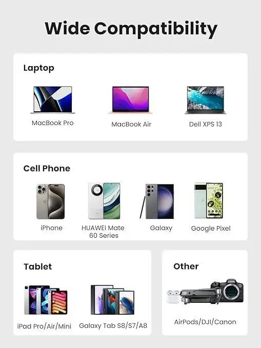 Зарядний пристрій Ugreen 65w