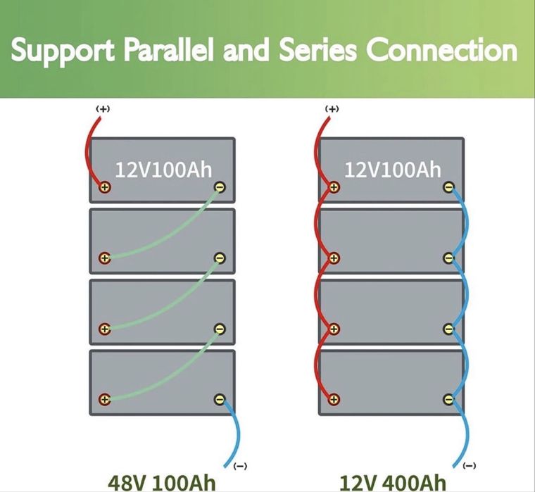 Акумулятор LiFePO4 PowMr 12,8V 100Ah 1280Wh