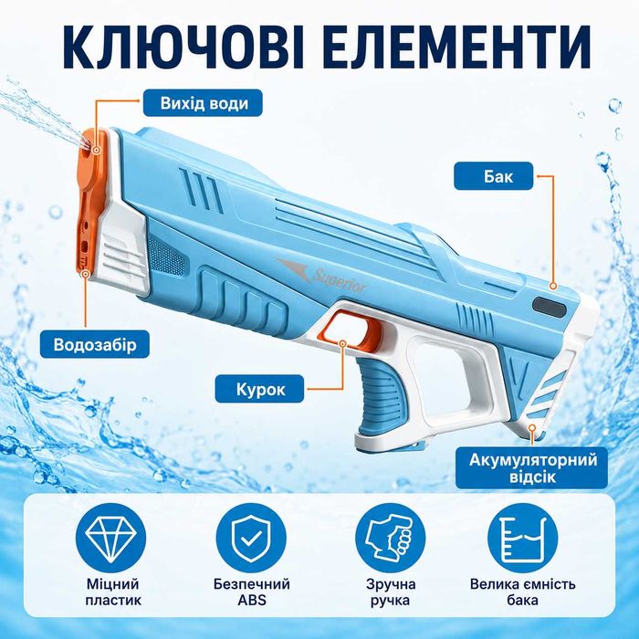 Електричний водяний автомат пістолет Superior, водяний бластер,  автоматичний набір води, USB зарядка, 8–10 м