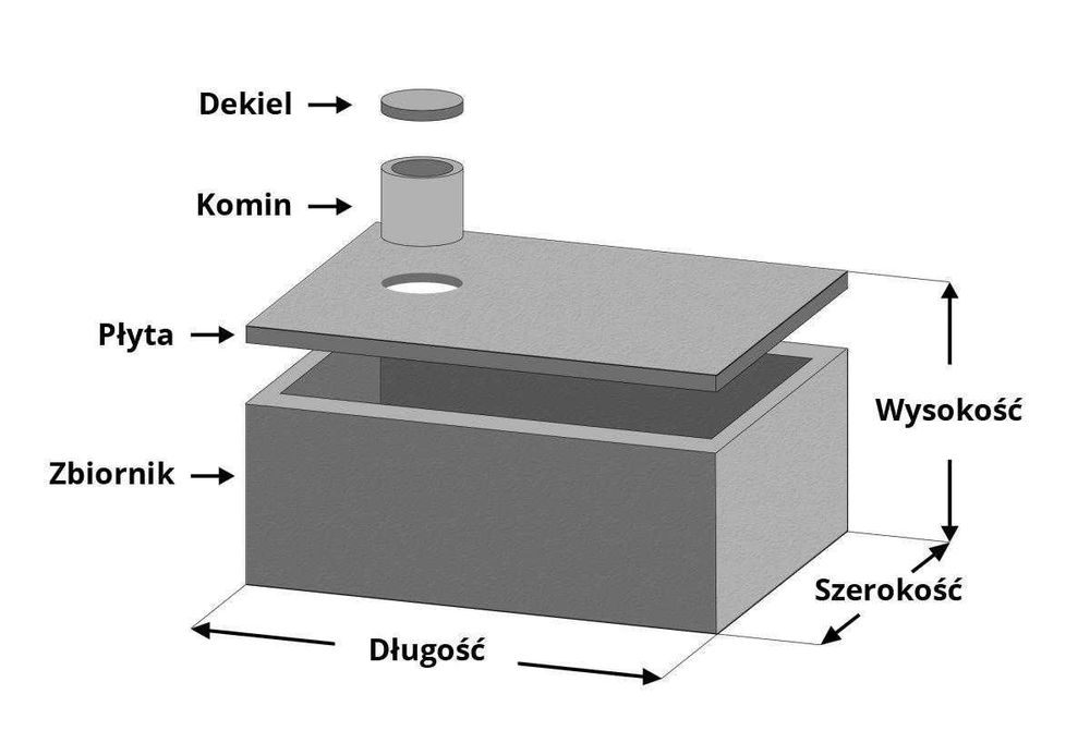 Szambo betonowe Zbiornik Gnojowica Deszczówka Piwnica Schron kanał