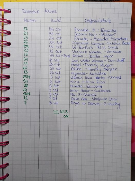 Perfuma,perfumy -Damskie , męskie