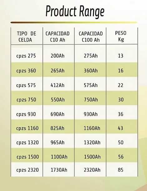 baterias solar 2 volts 750 ah (2v x 6 elementos = 12 v)