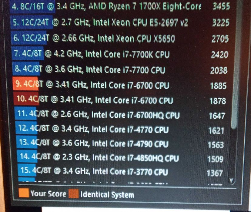 Procesor i7-6700 4x3,4GHz, socket 1151