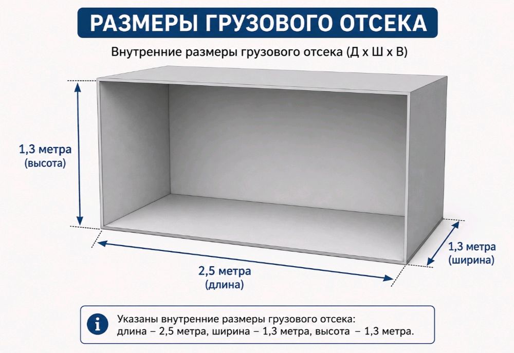 Грузоперевозки с Полтавской области по всей Украине