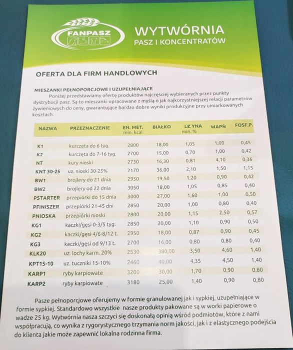 Pasza dla Kur Niosek, kurczaków itd. Dostawa Gratis na Terenie Polski!